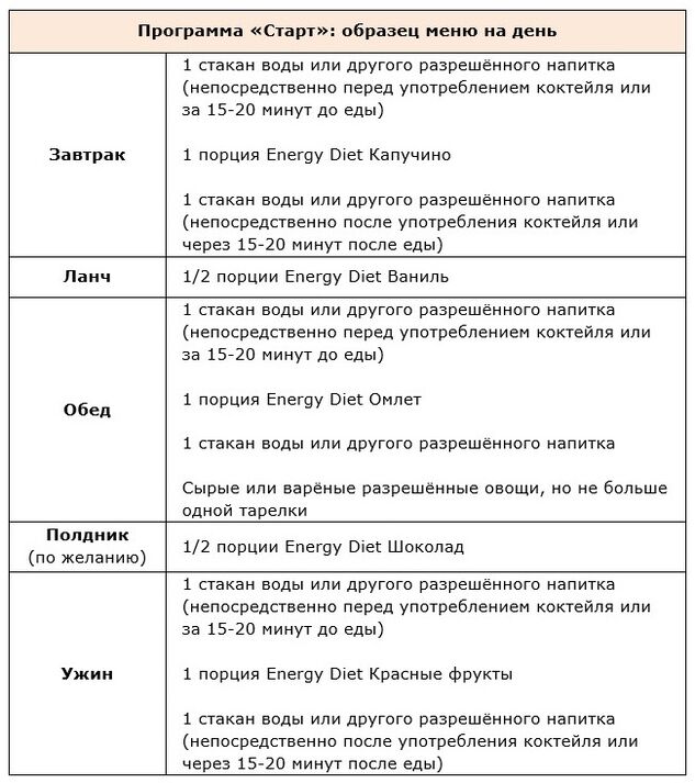 Бағдарламаның басталуы